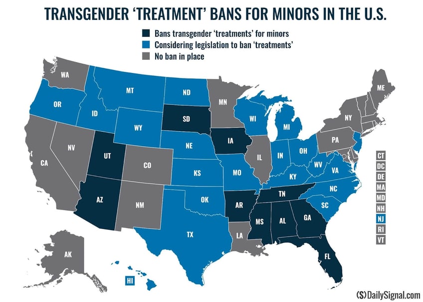 40 staatswetten hebben wetgeving aangenomen of ingevoerd om transgender kindermisbruik te beperken