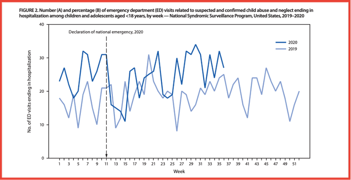atrapados en casa separados de los maestros los ninos pueden haber enfrentado un abuso mas severo durante la pandemia sugiere una investigacion