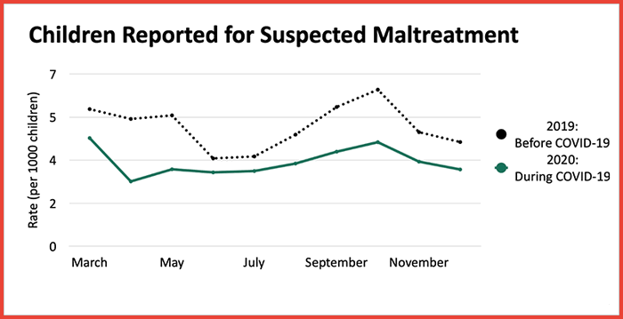 atrapados en casa separados de los maestros los ninos pueden haber enfrentado un abuso mas severo durante la pandemia sugiere una investigacion