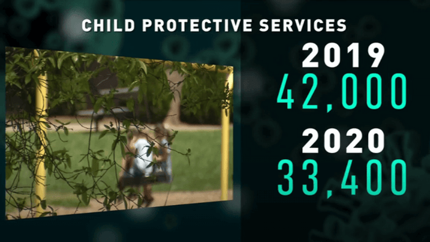 pandemic has masked child abuse neglect cases in west virginia