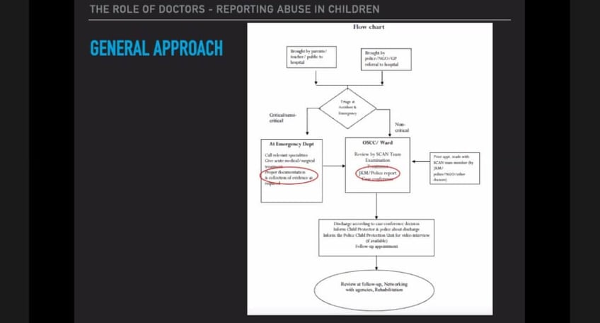 trained paediatricians must check suspected child abuse victims